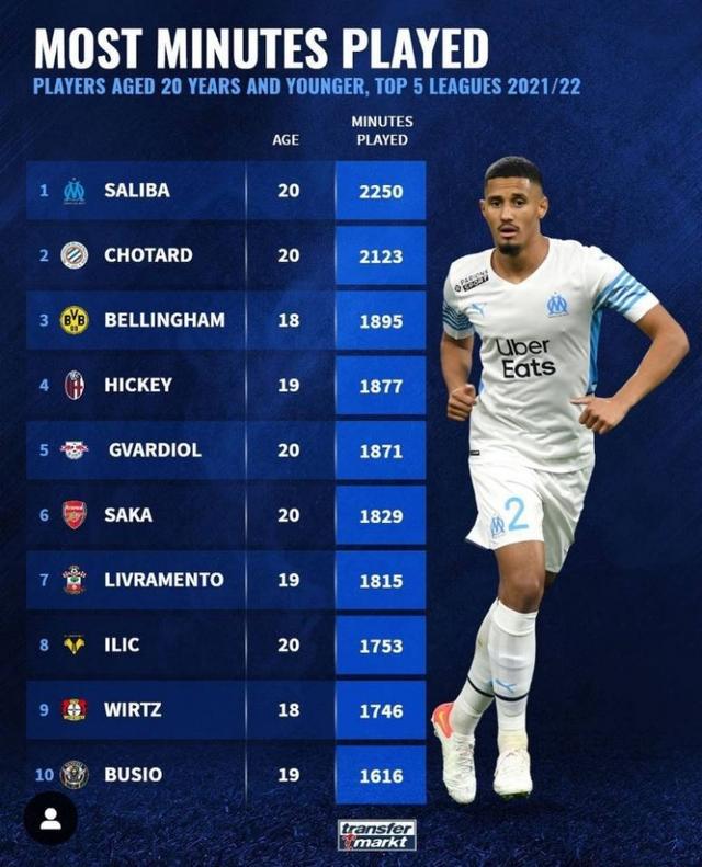 与NBA一
