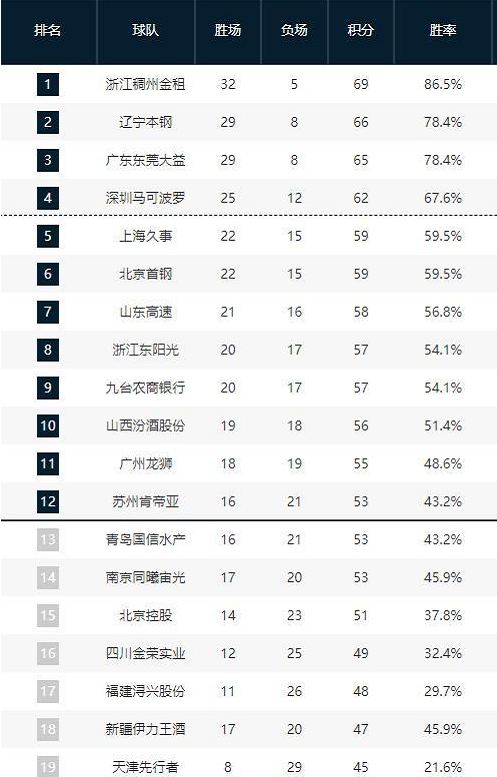 年中一些顶
