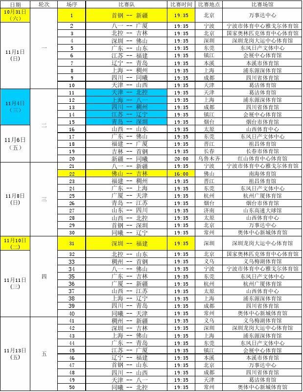 进攻中快速 进攻中快速