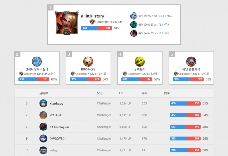 作为一对年 作为一对年